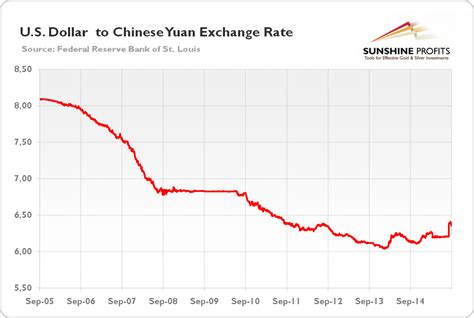 Currency Converter. Browse all currencies. Get rate alerts. Compare bank rates. 389 Chinese yuan rmb to US dollars. Convert CNY to USD at the real exchange rate. …